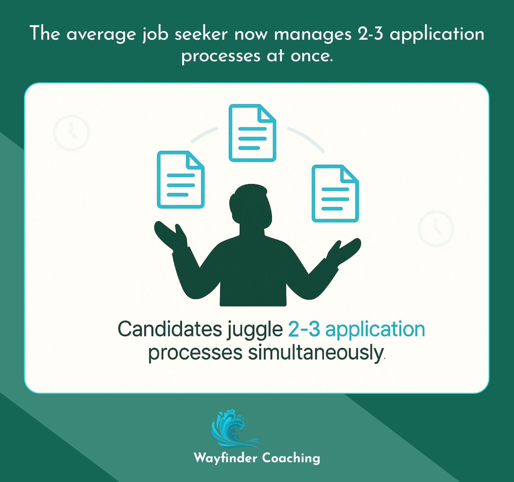 Illustration of person juggling 2-3 job applications simultaneously.