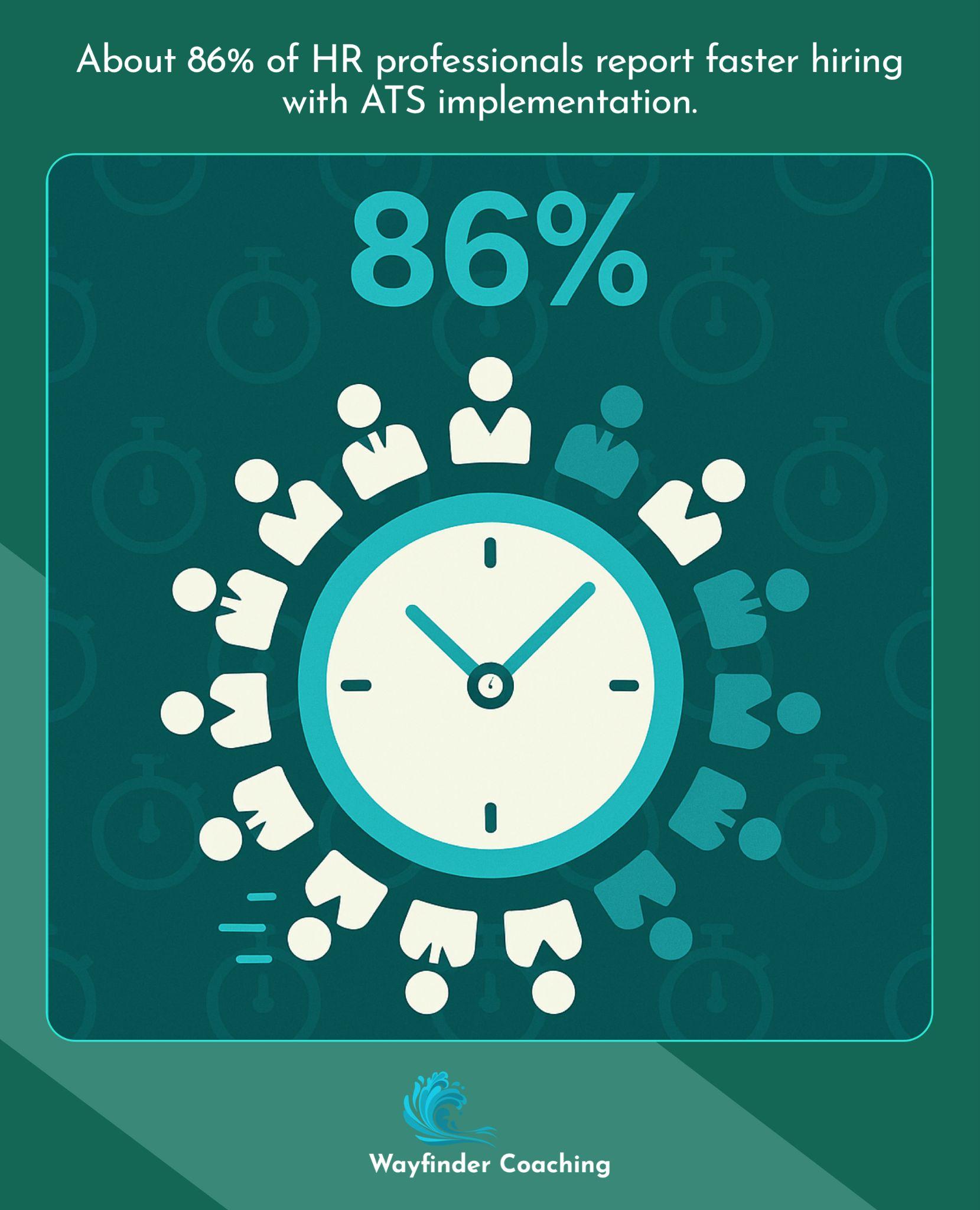 Illustration showing 86% of HR professionals experience faster hiring with ATS systems.