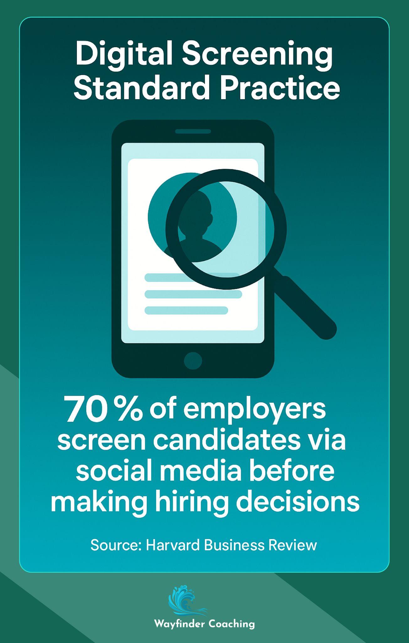 Infographic showing 70% of employers screen candidates on social media.