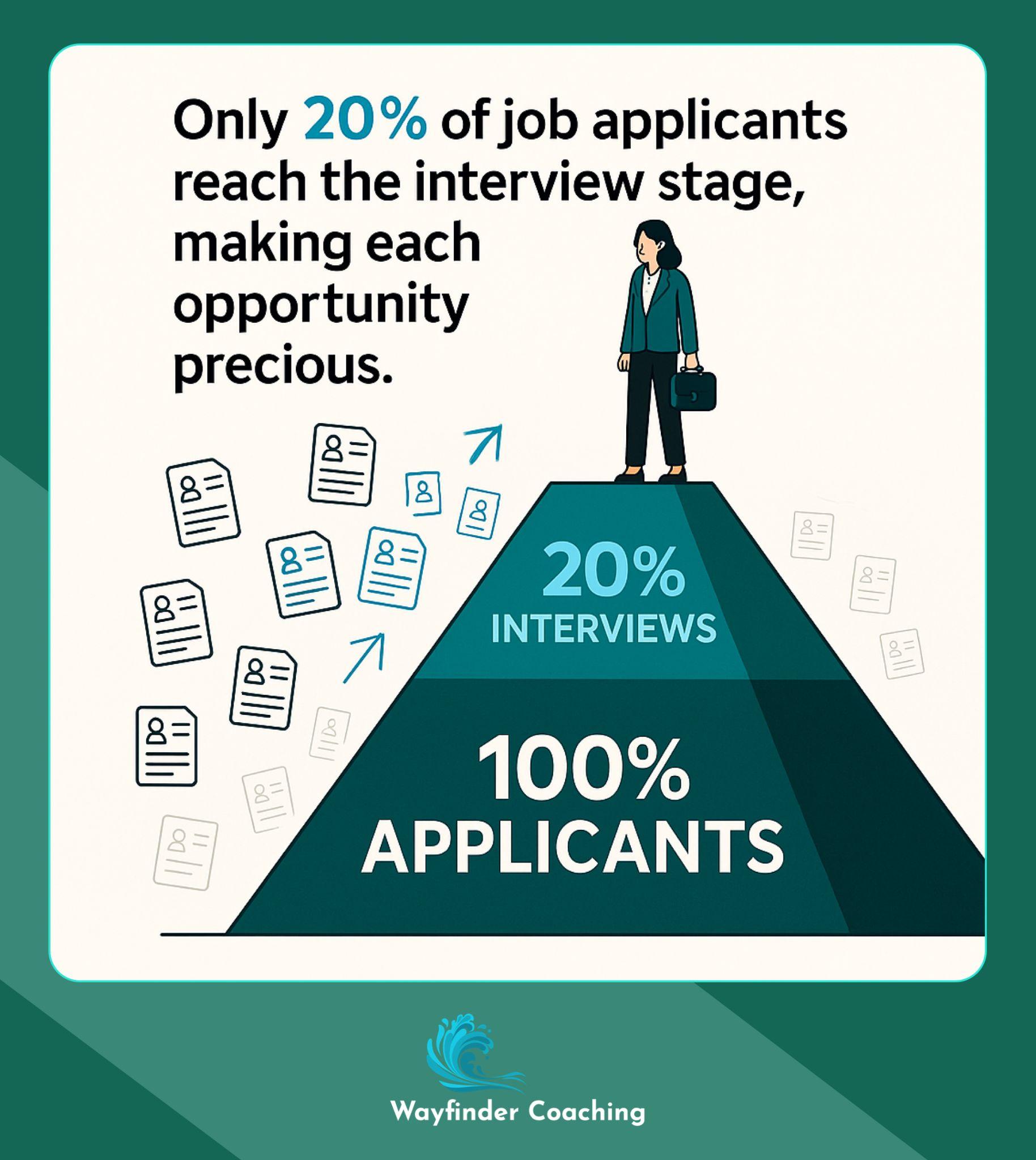 Professional standing at top of pyramid showing only 20% of applicants reach interview stage
