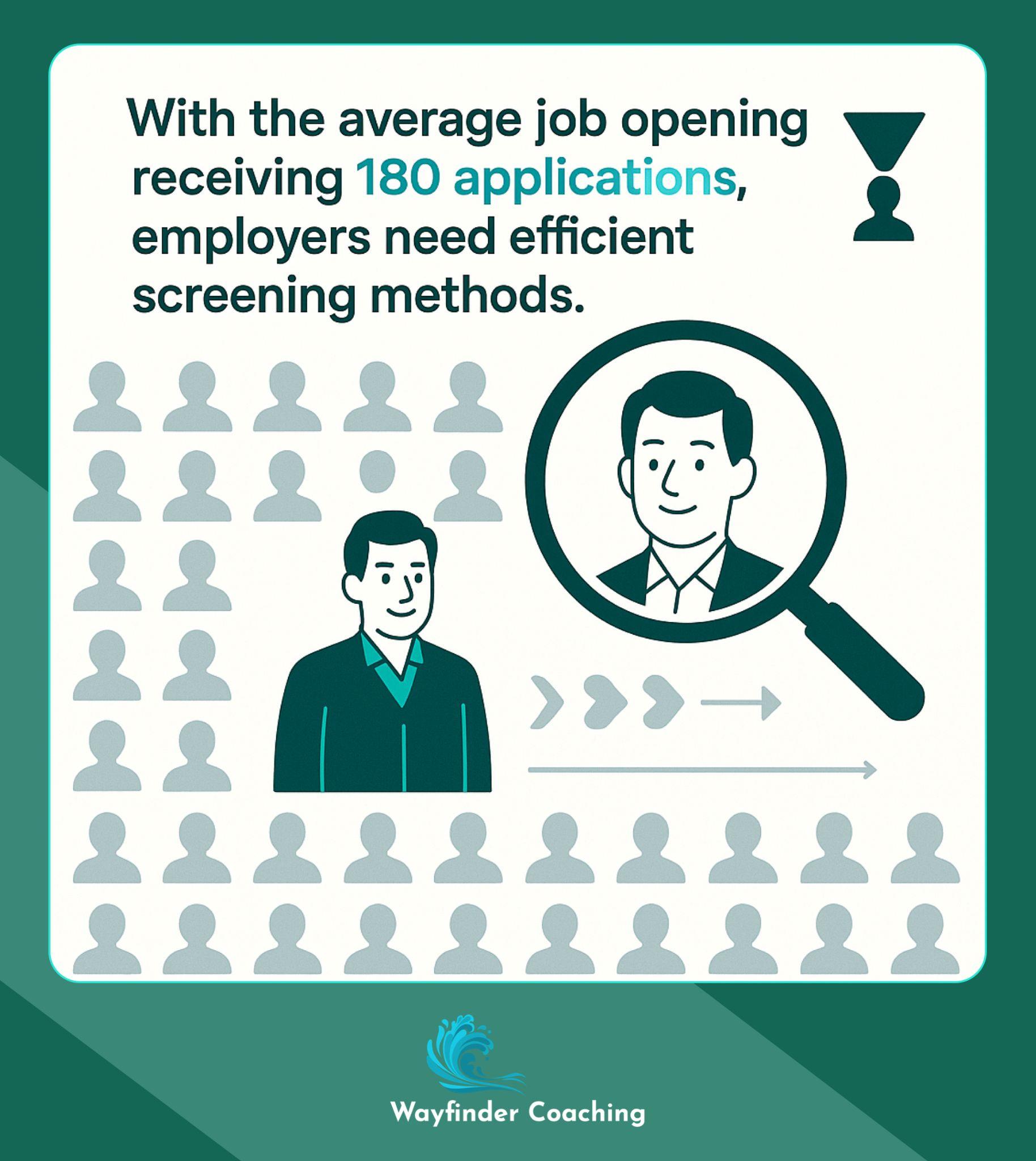 Professional standing out from crowd of 180 job applicants with magnifying glass highlighting them.