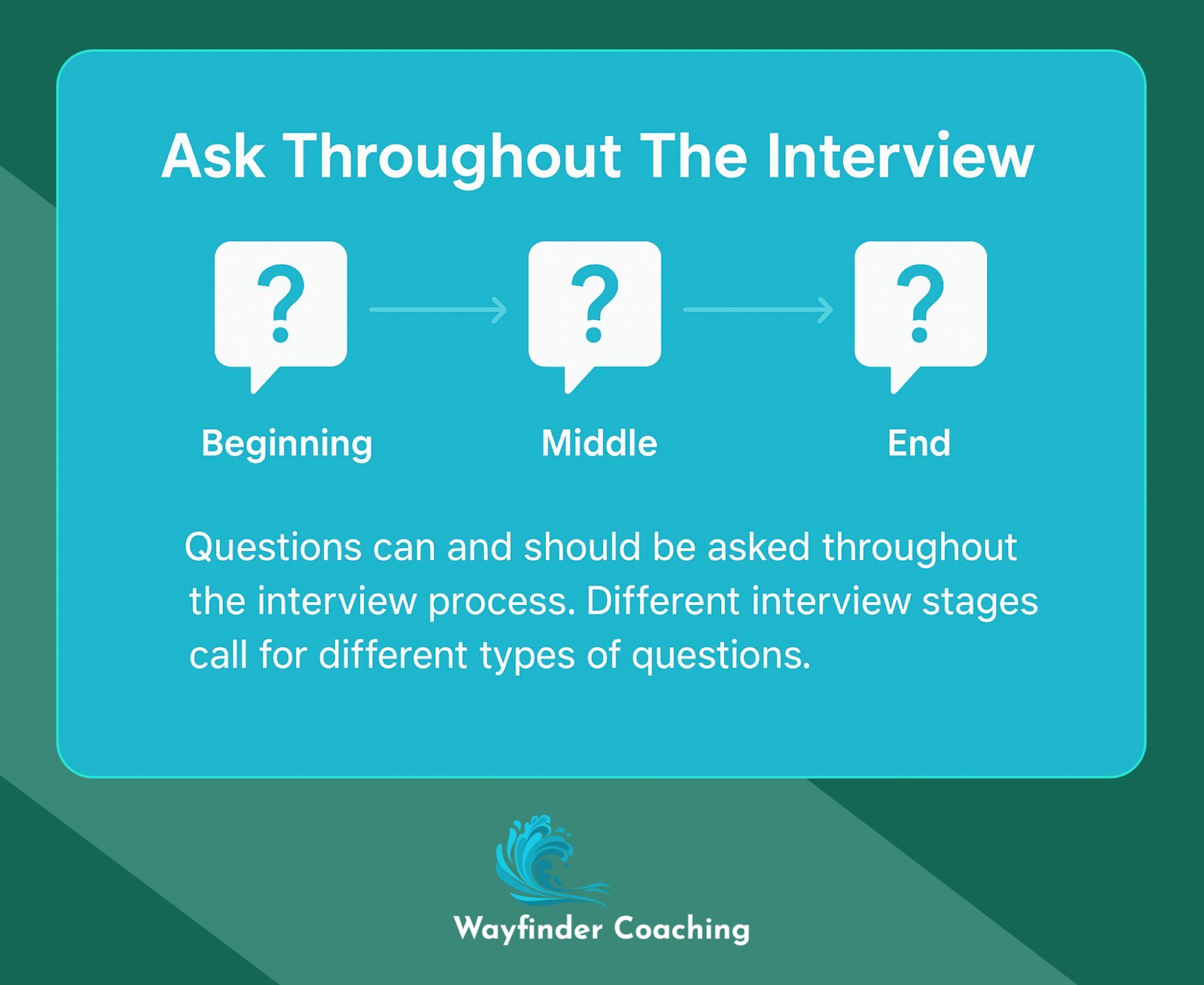 Timeline showing when to ask questions during different interview stages
