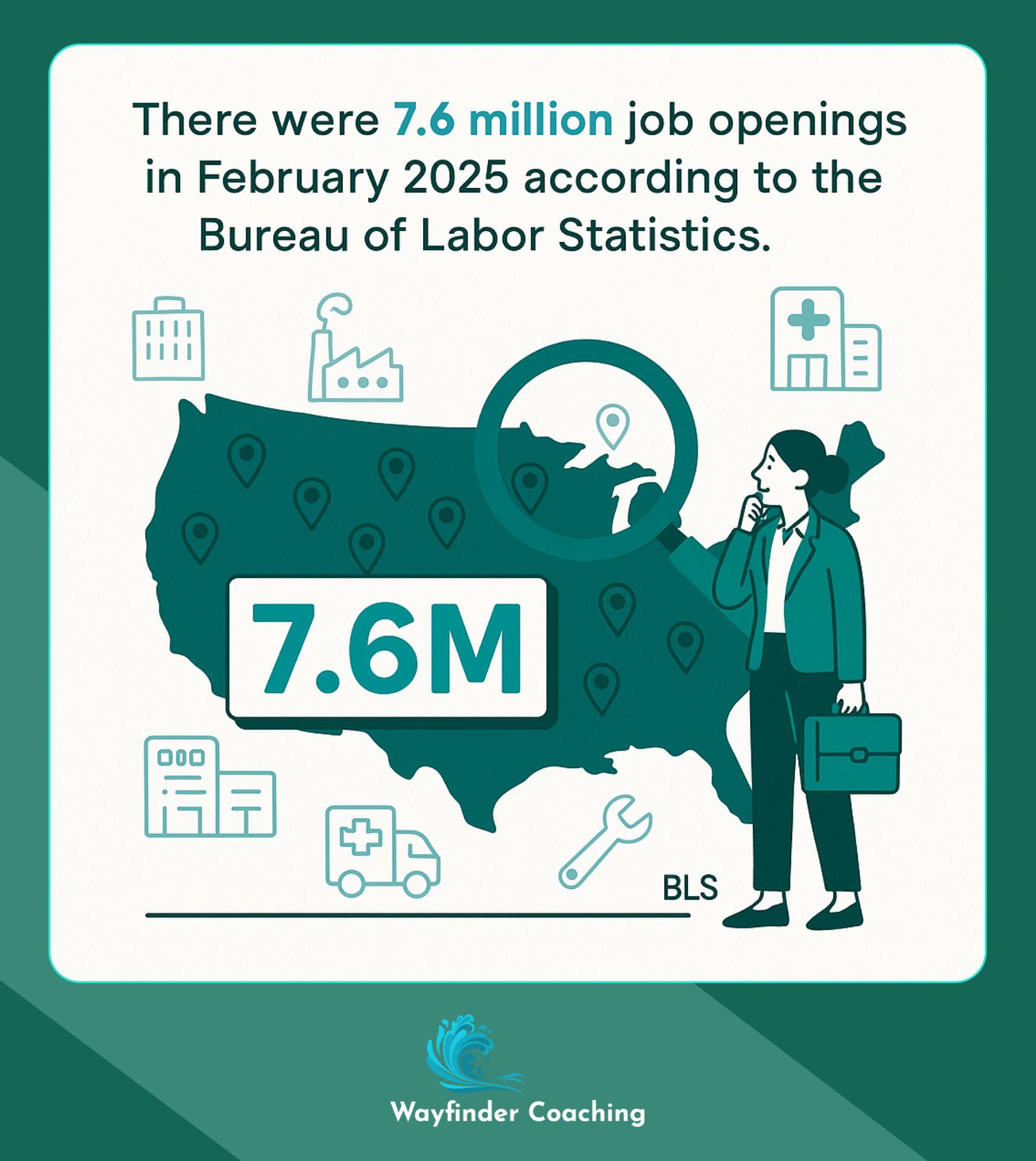US map showing 7.6 million job openings in February 2025 with digital counter display.