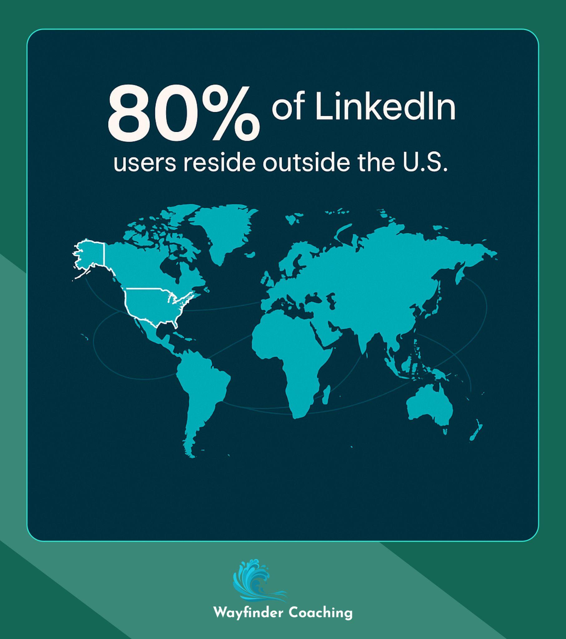 World map showing 80% of LinkedIn users outside the U.S. with contrasting outlines for global distribution.