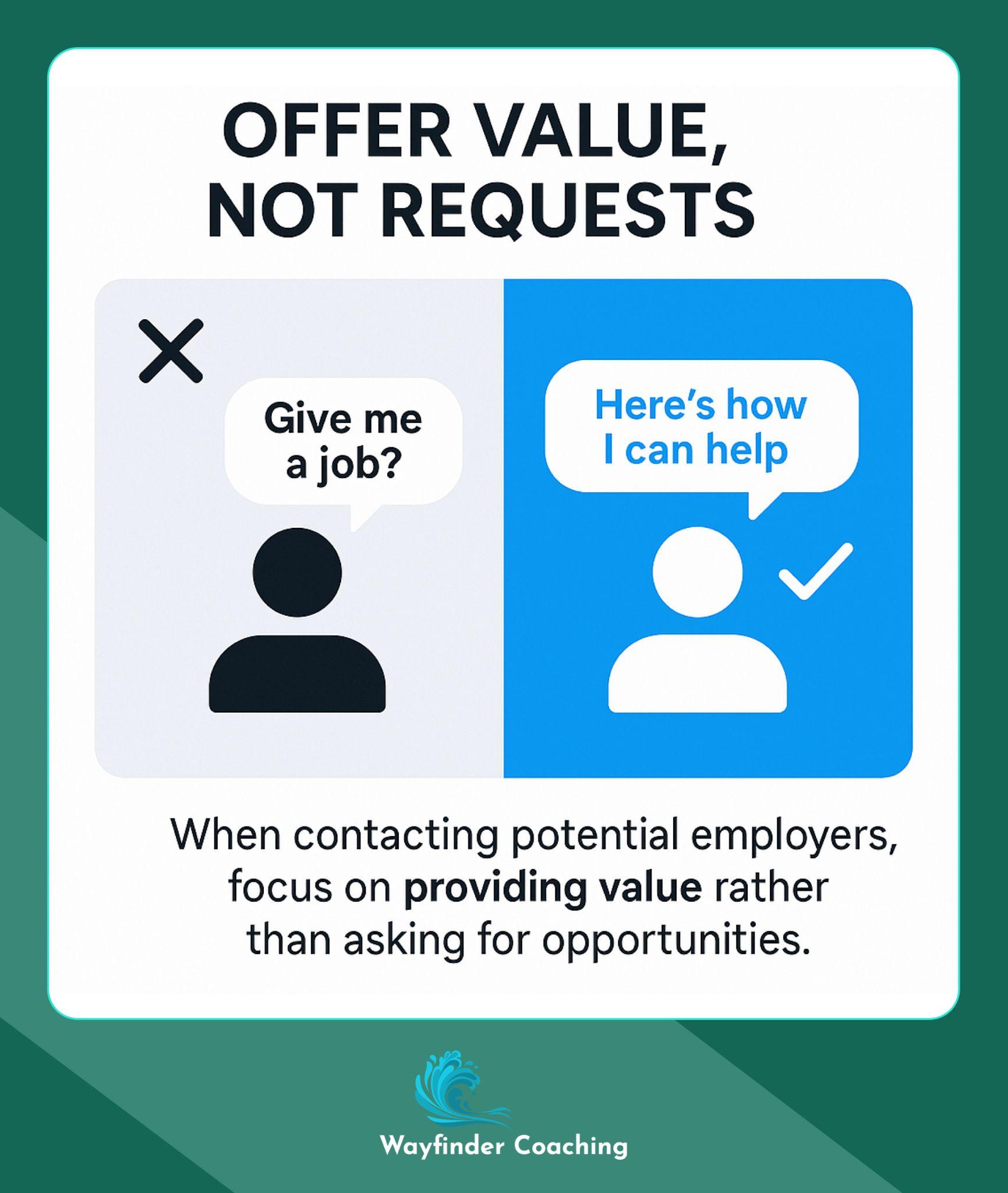 Comparison showing value-first versus request-first job approach.