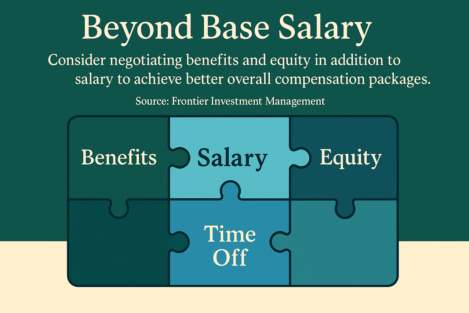 Comprehensive breakdown of total compensation package elements including salary, benefits, equity, and other perks