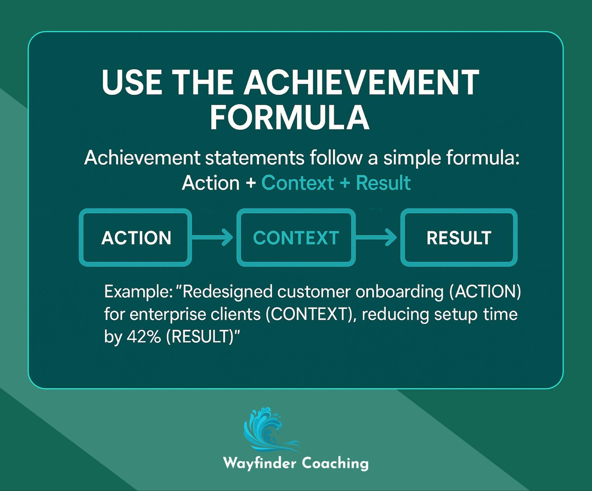 Diagram showing the Action + Context + Result formula for writing achievement statements