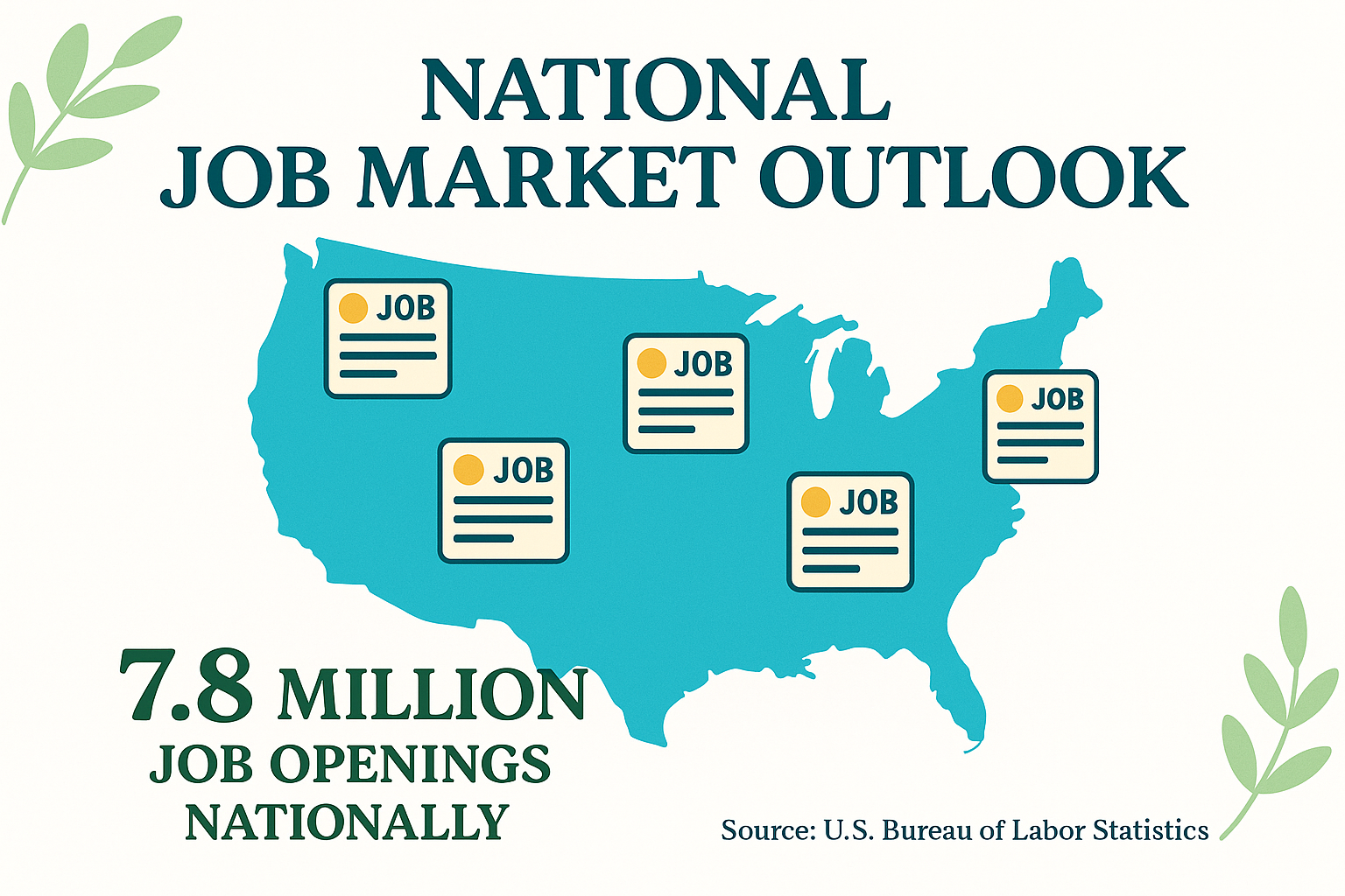 Graph displaying 7.8 million job openings statistic with spring market consistency