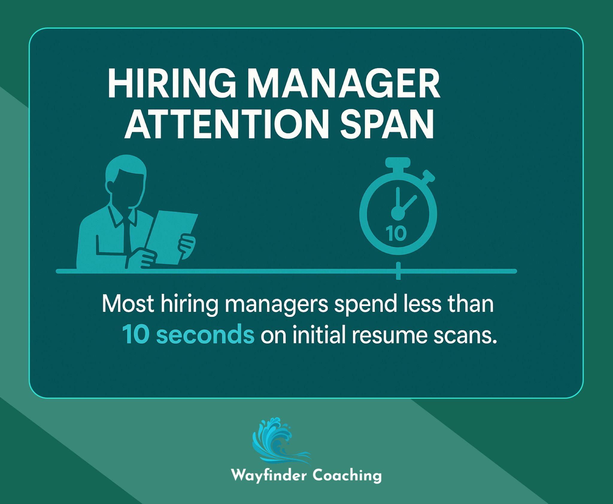 Graphic showing hiring managers spend under 10 seconds reviewing initial resumes