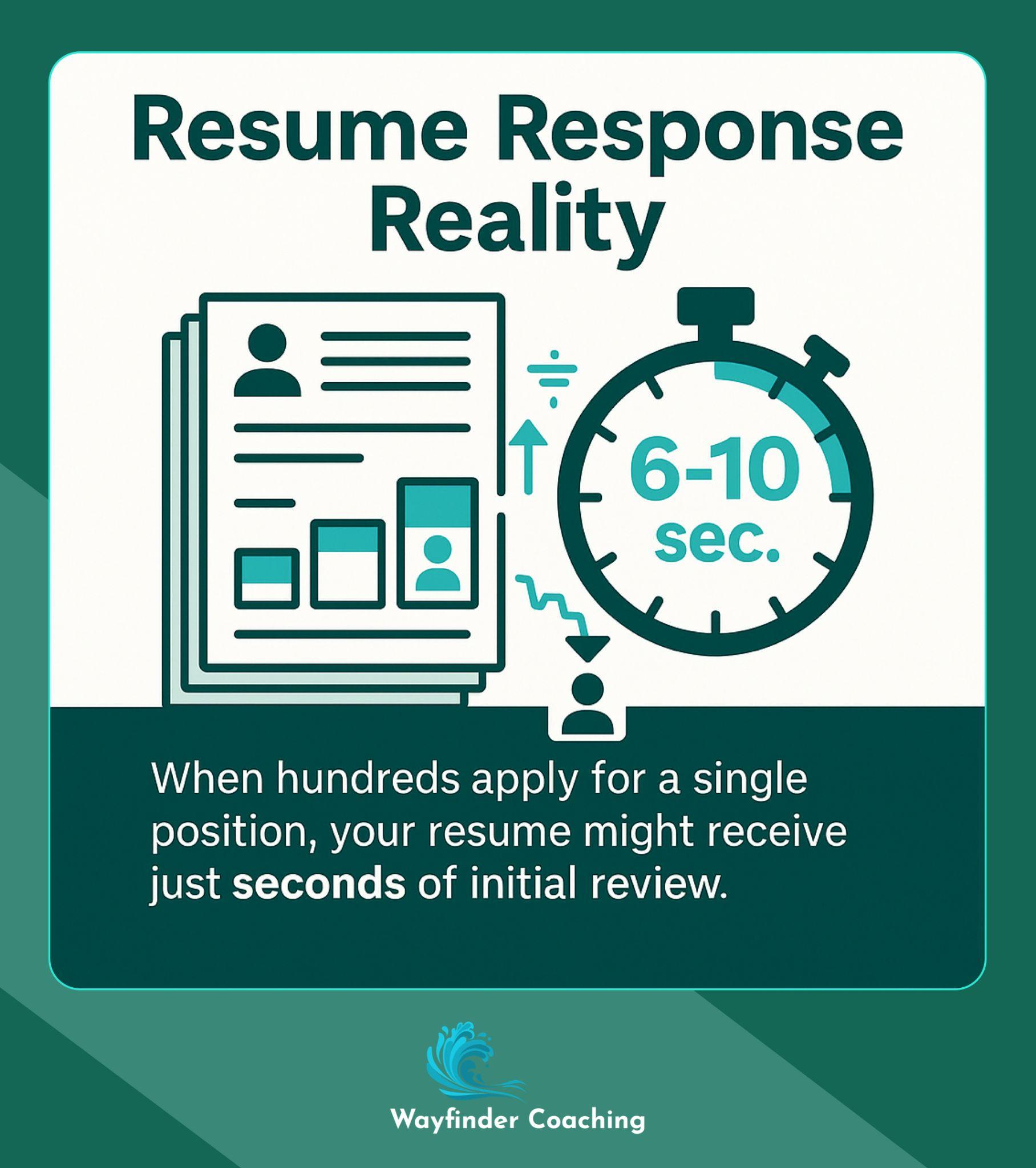 Illustration showing resumes getting only seconds of review when hundreds apply.