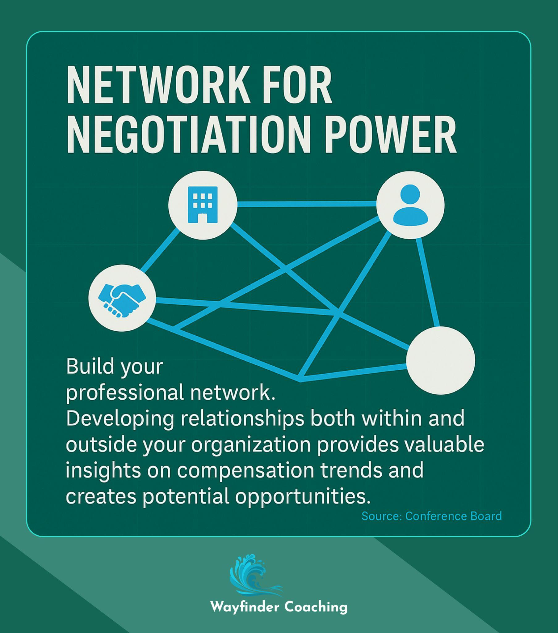 Network diagram illustrating how professional relationships provide valuable compensation insights and opportunities