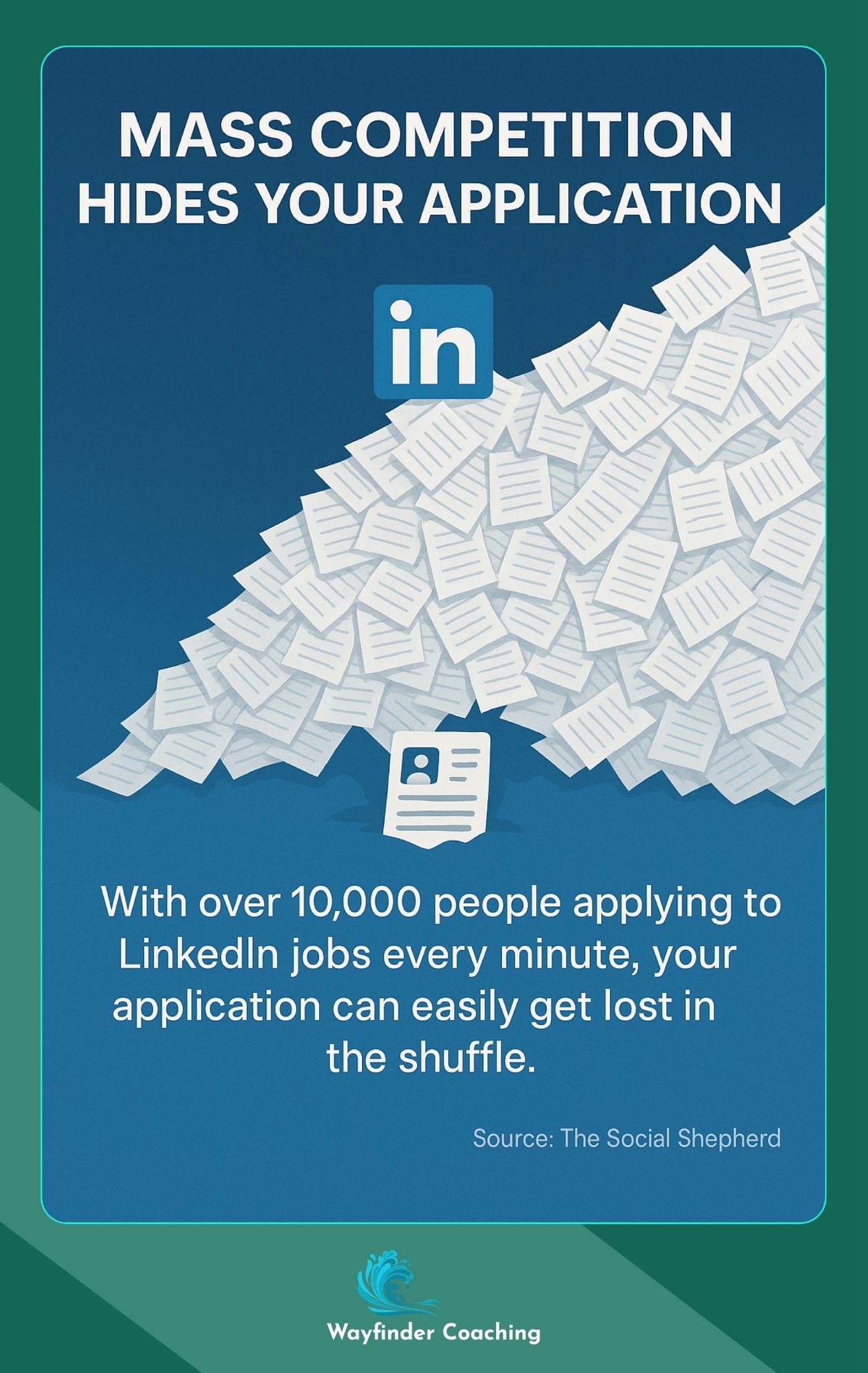 Resume buried under 10,000 LinkedIn applications per minute statistic.