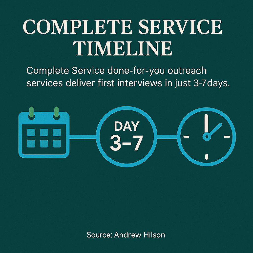 Complete Service done-for-you outreach services deliver first interviews in just 3-7 days
