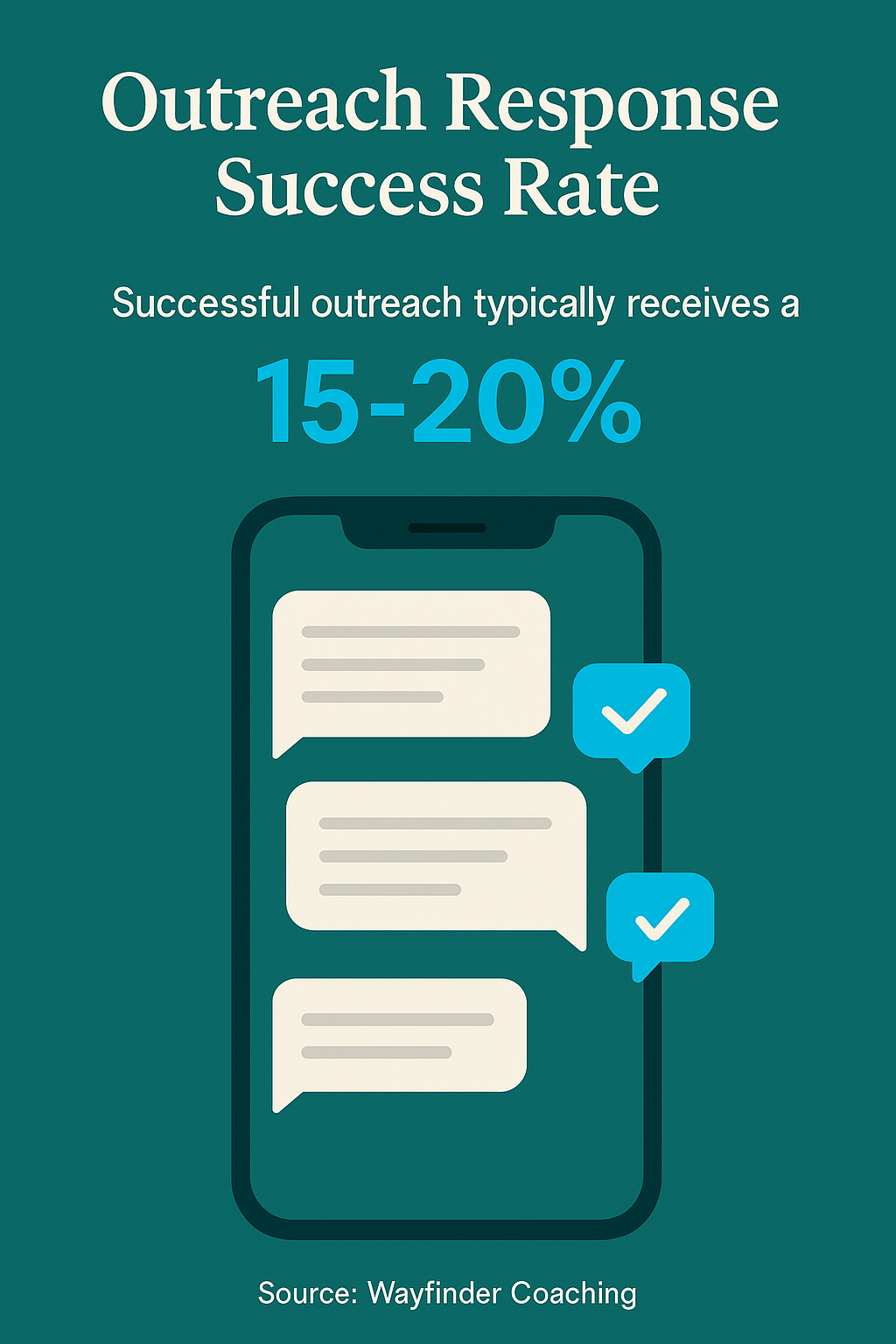 Implementing podcast outreach message optimization strategies within 24 hours can achieve a 15-20% response rate