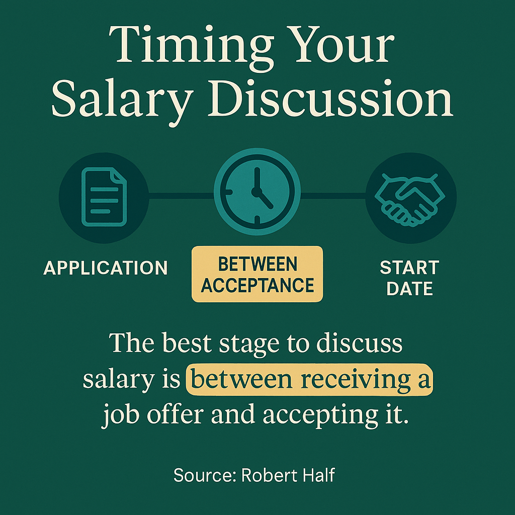 Research indicates that the best time to negotiate salary is after receiving a job offer but before accepting it