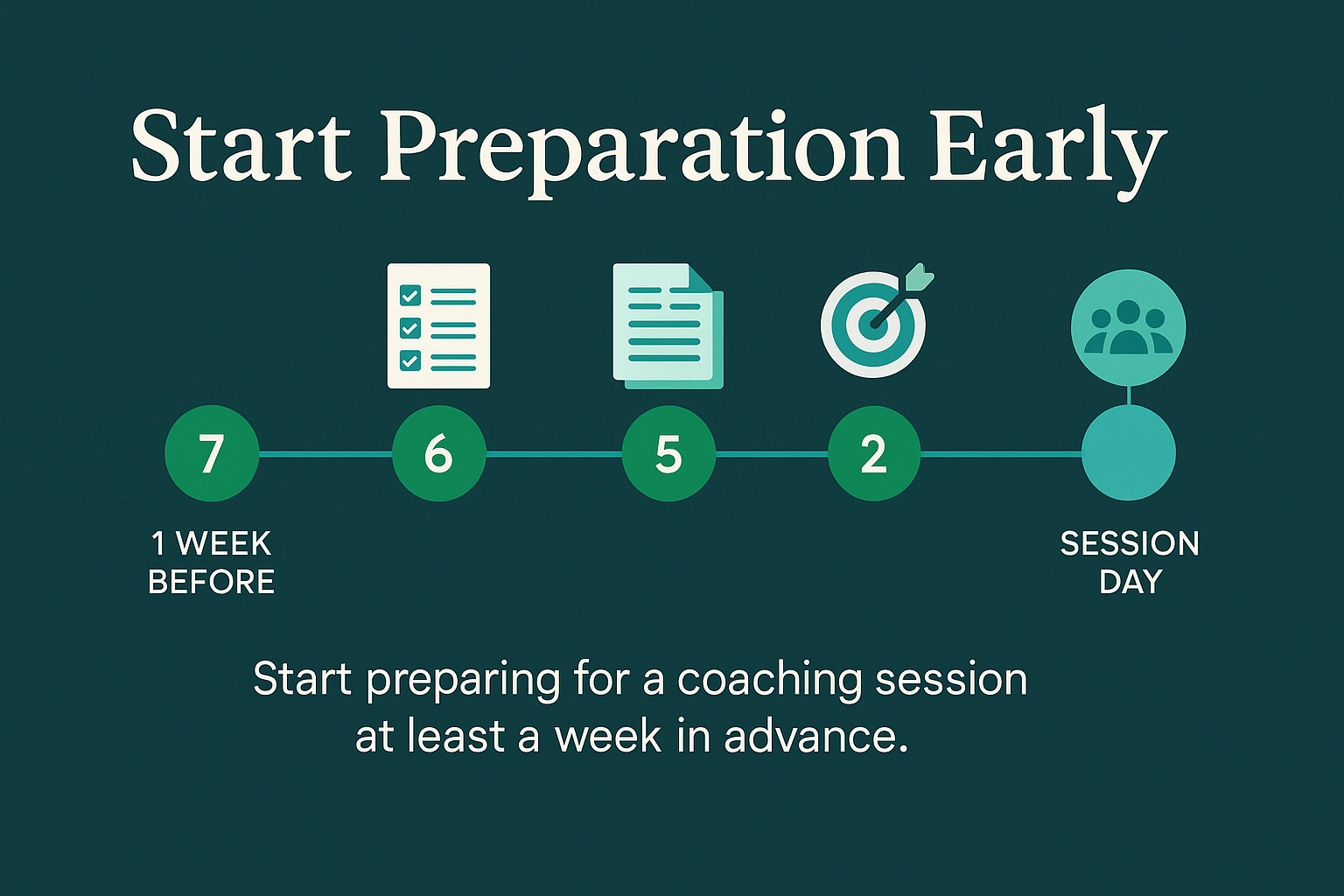 Start your preparation about a week before your session to complete questionnaires, gather documents, and think through your goals