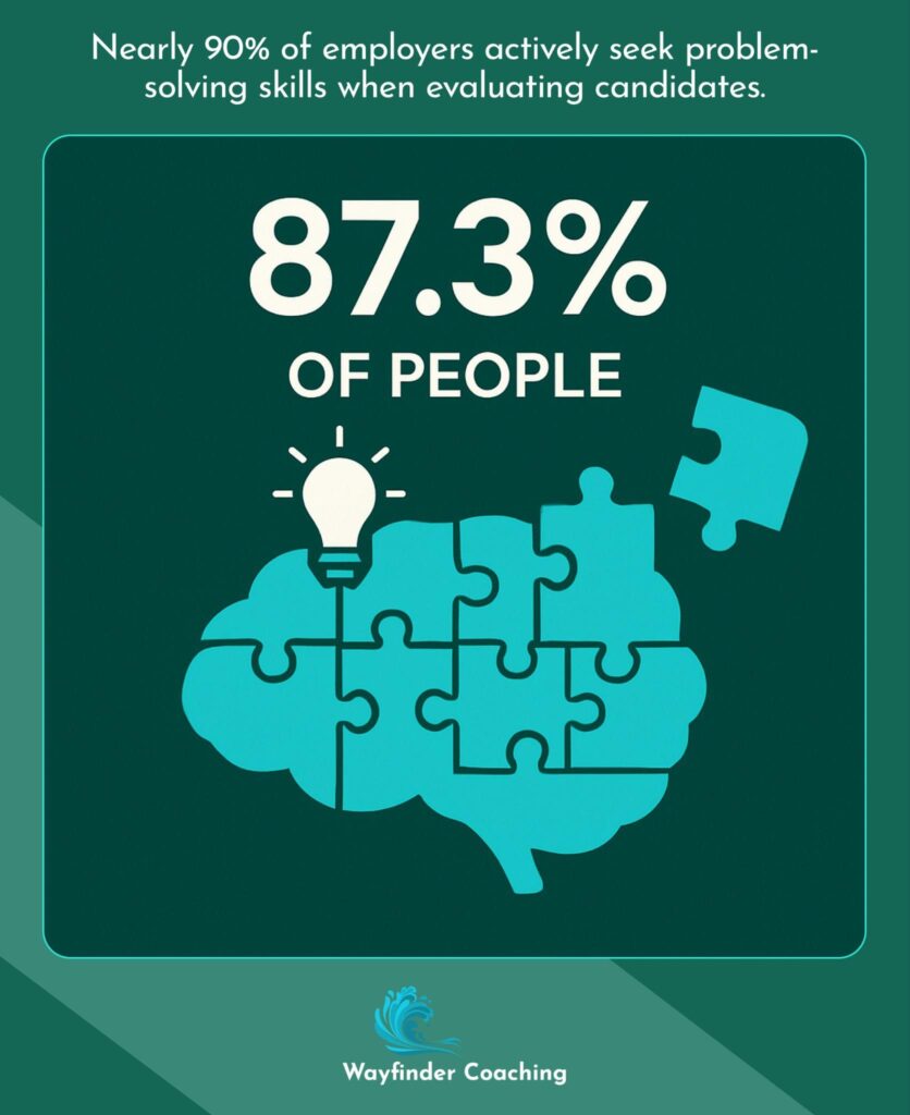 Brain made of puzzle pieces illustrating 90% of employers seek problem-solving skills.