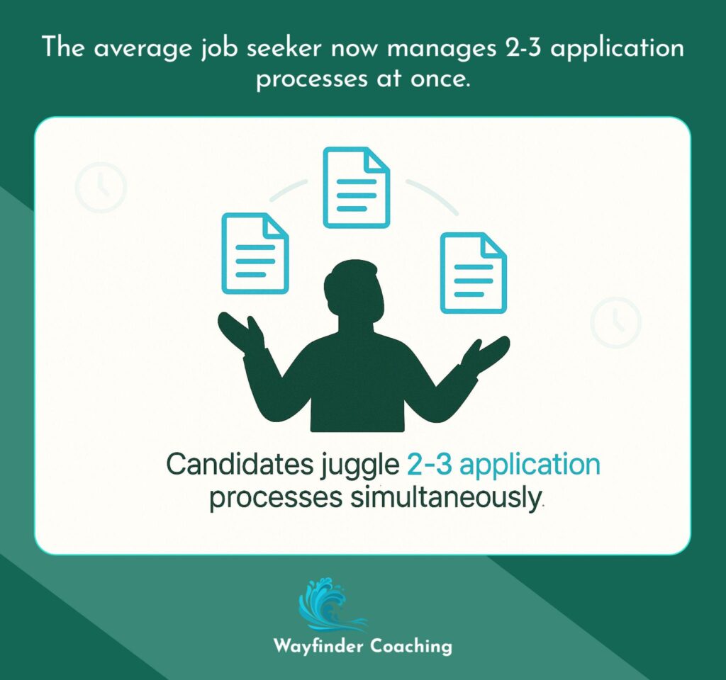 Illustration of person juggling 2-3 job applications simultaneously.