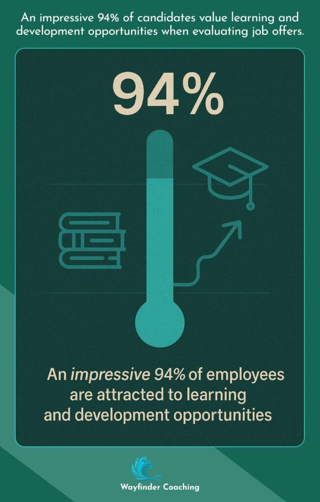 Vertical bar showing 94% of candidates value learning opportunities.