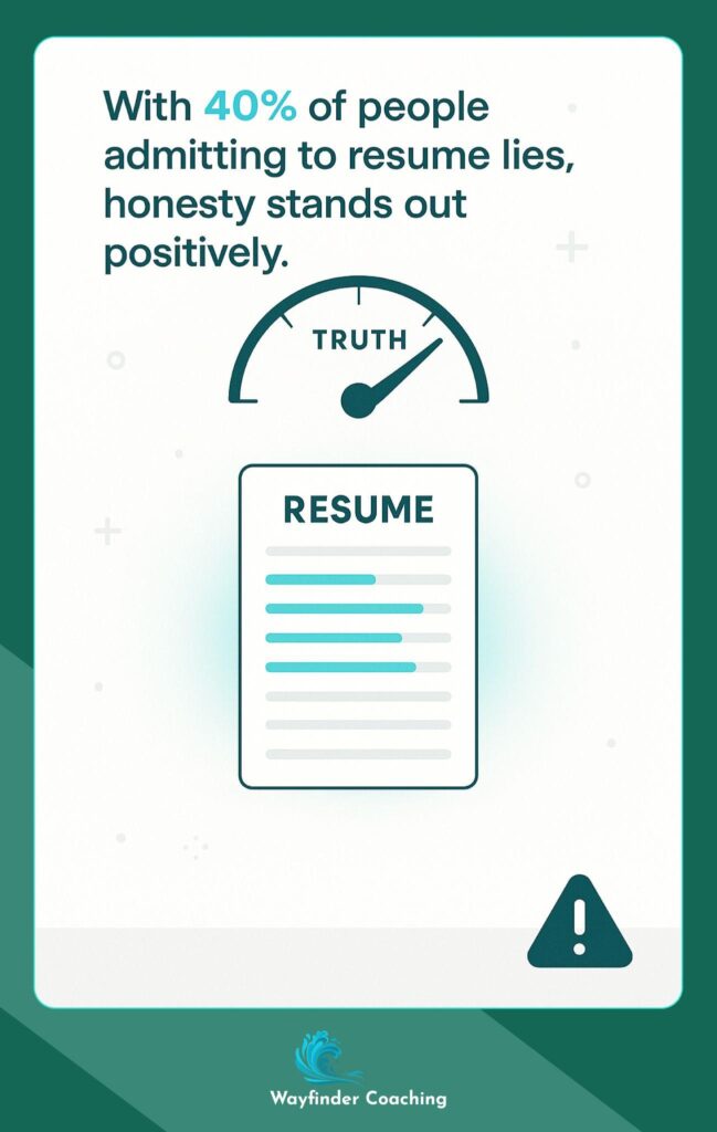 Resume with 40% of lines highlighted, showing statistic about resume dishonesty.