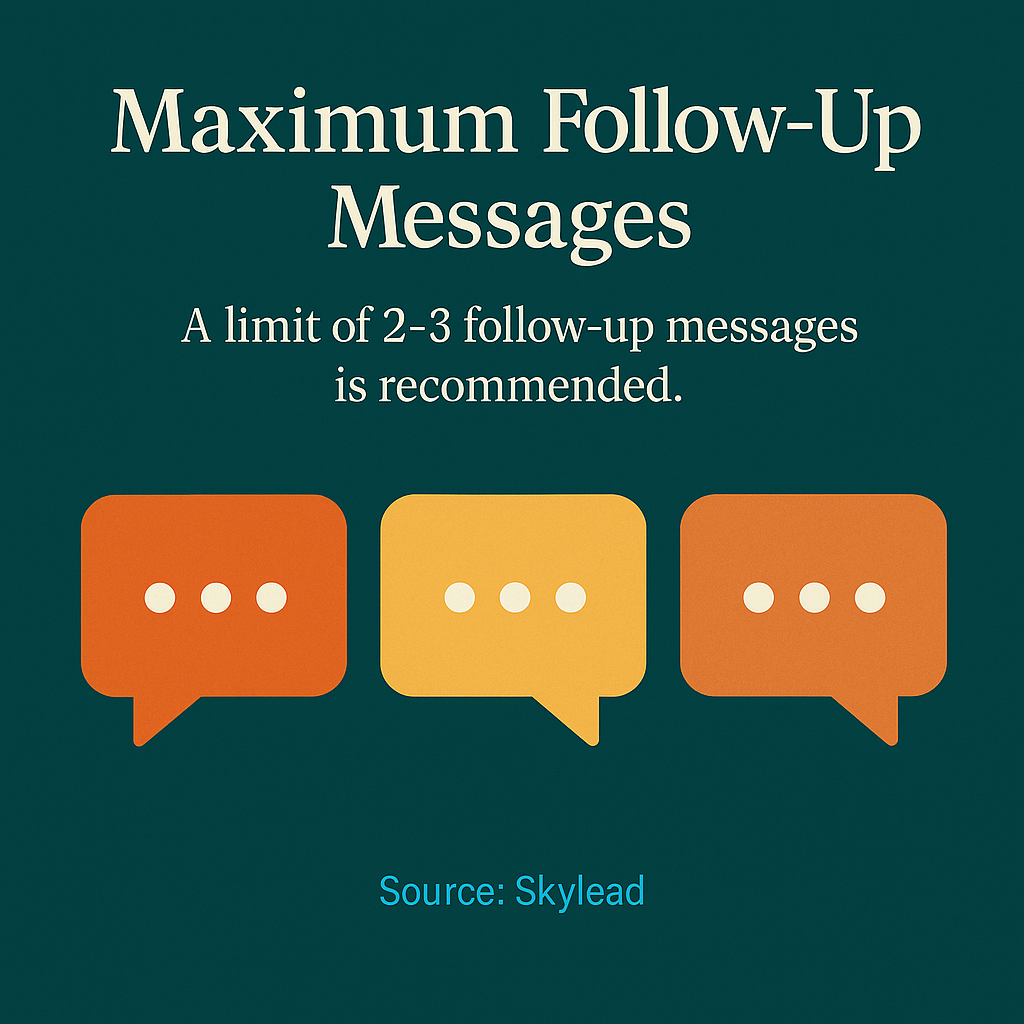 Infographic showing the recommended maximum of 2-3 follow-up messages to maintain professionalism